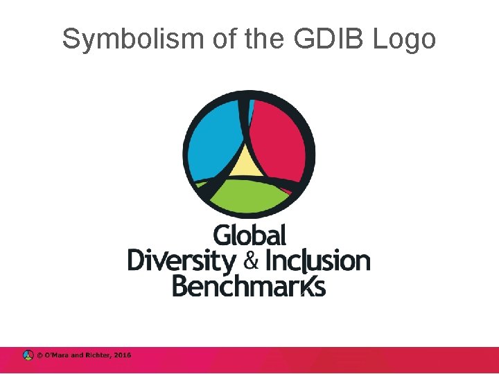 Symbolism of the GDIB Logo 