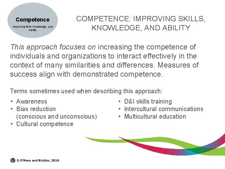  Competence Improving Skill, Knowledge, and Ability COMPETENCE: IMPROVING SKILLS, KNOWLEDGE, AND ABILITY This