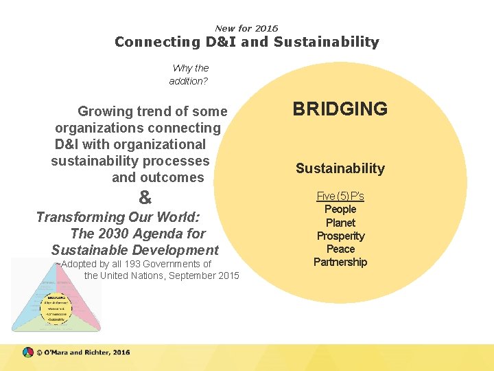 New for 2016 Connecting D&I and Sustainability Why the addition? Growing trend of some