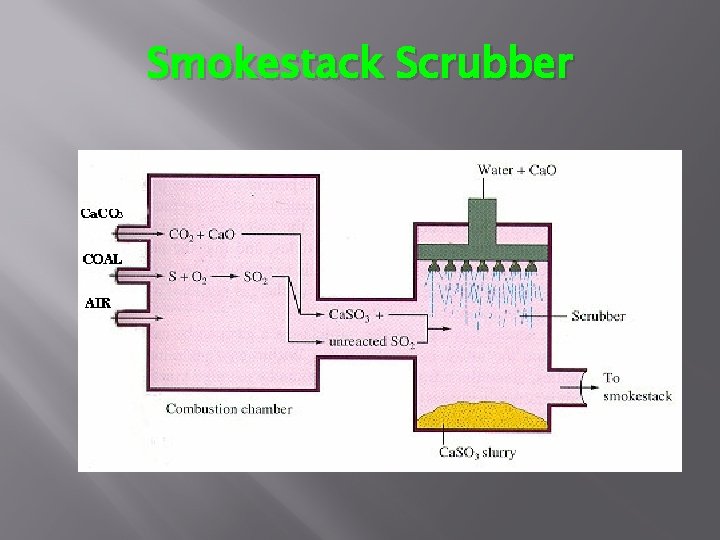 Smokestack Scrubber 