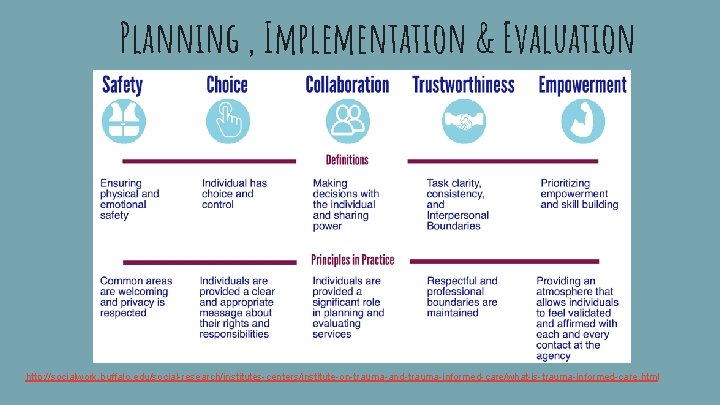 Planning , Implementation & Evaluation http: //socialwork. buffalo. edu/social-research/institutes-centers/institute-on-trauma-and-trauma-informed-care/what-is-trauma-informed-care. html 