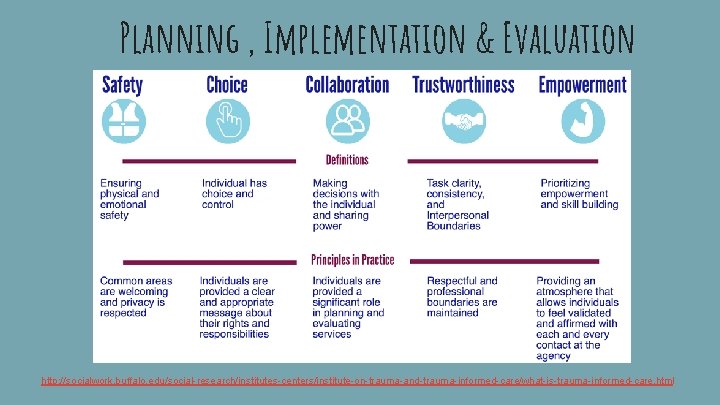 Planning , Implementation & Evaluation http: //socialwork. buffalo. edu/social-research/institutes-centers/institute-on-trauma-and-trauma-informed-care/what-is-trauma-informed-care. html 