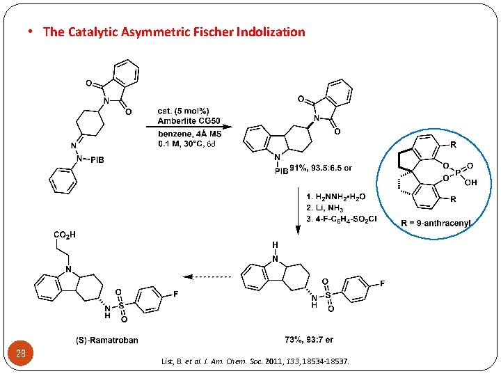  • The Catalytic Asymmetric Fischer Indolization 28 List, B. et al. J. Am.