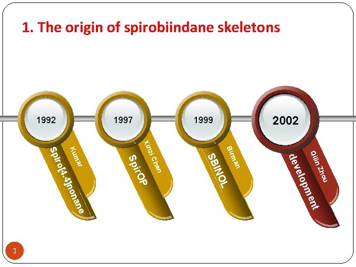 1. The origin of spirobiindane skeletons ho in Z Qil u L on ane