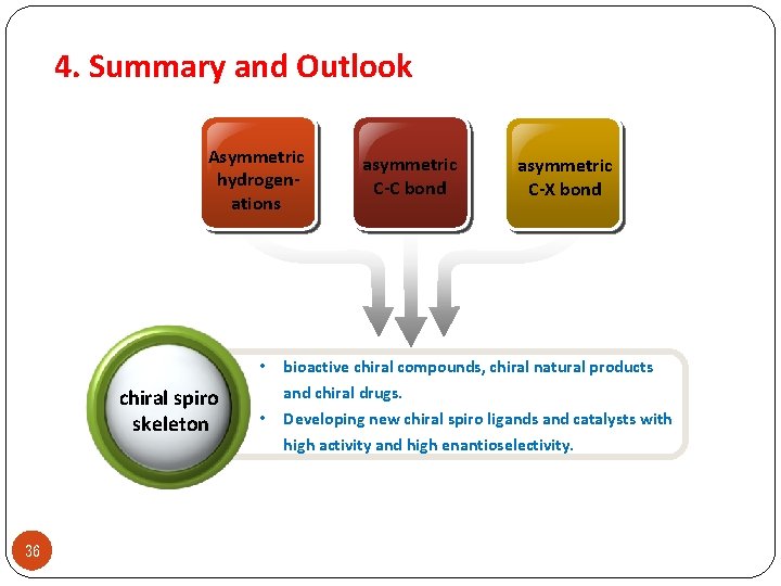 4. Summary and Outlook Asymmetric hydrogenations chiral spiro skeleton 36 asymmetric C-C bond asymmetric