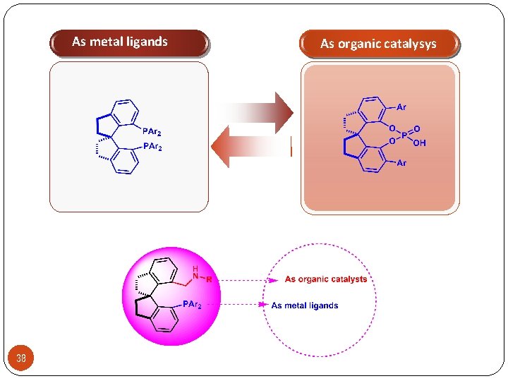 As metal ligands 38 As organic catalysys 