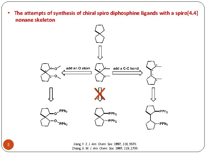  • The attempts of synthesis of chiral spiro diphosphine ligands with a spiro[4.