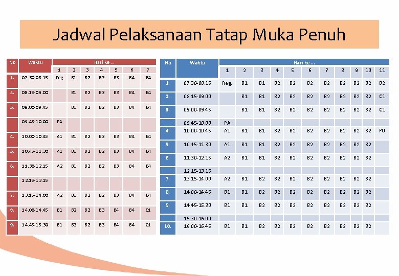 Jadwal Pelaksanaan Tatap Muka Penuh No Waktu 2 B 1 Hari ke … 3