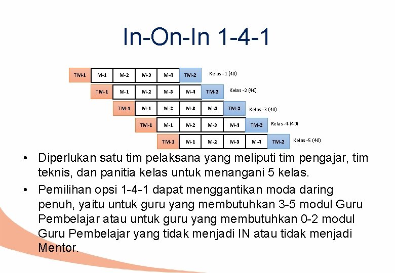 In-On-In 1 -4 -1 TM-1 Kelas -1 (40) M-1 M-2 M-3 M-4 TM-2 TM-1