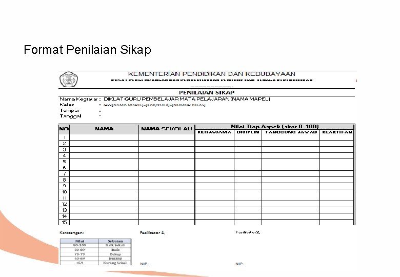 Format Penilaian Sikap 