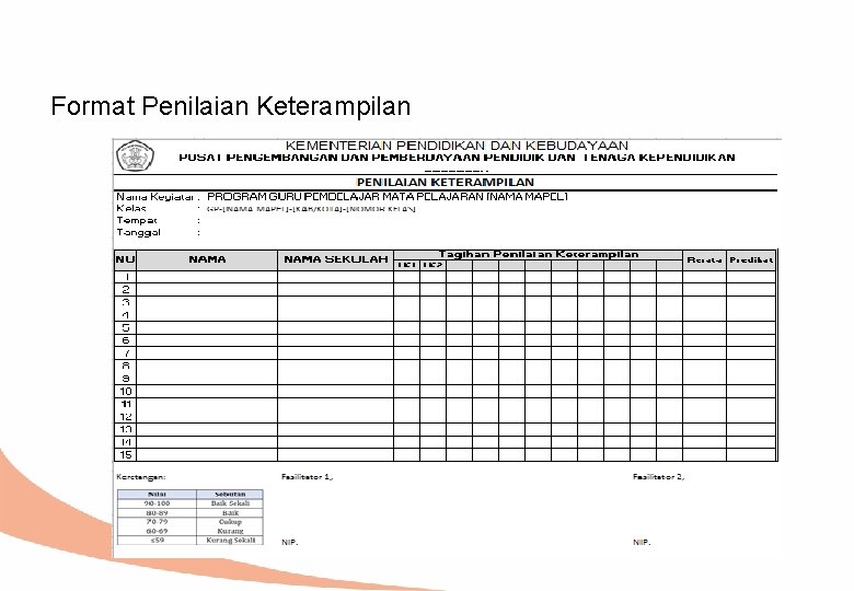 Format Penilaian Keterampilan 