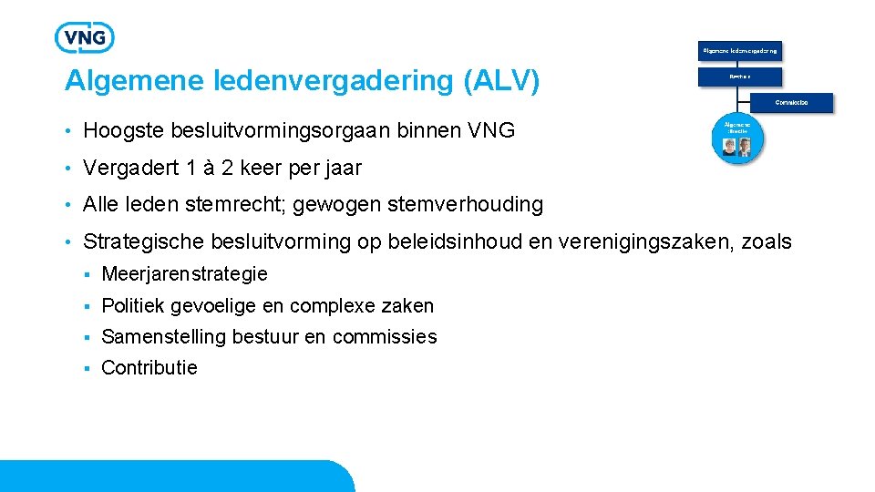 Algemene ledenvergadering (ALV) • Hoogste besluitvormingsorgaan binnen VNG • Vergadert 1 à 2 keer