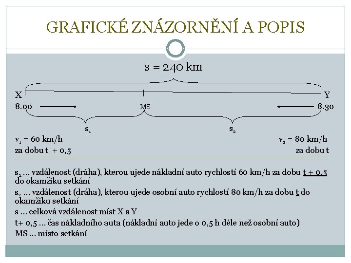 GRAFICKÉ ZNÁZORNĚNÍ A POPIS s = 240 km X Y 8. 00 s 1