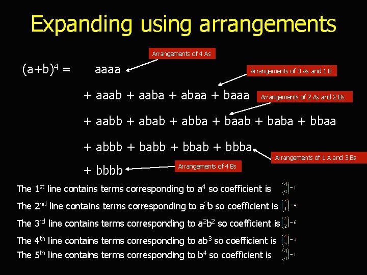 Expanding using arrangements Arrangements of 4 As (a+b)4 = aaaa Arrangements of 3 As