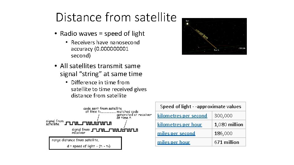 Distance from satellite • Radio waves = speed of light • Receivers have nanosecond