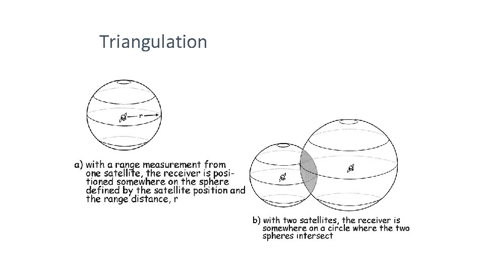 Triangulation 