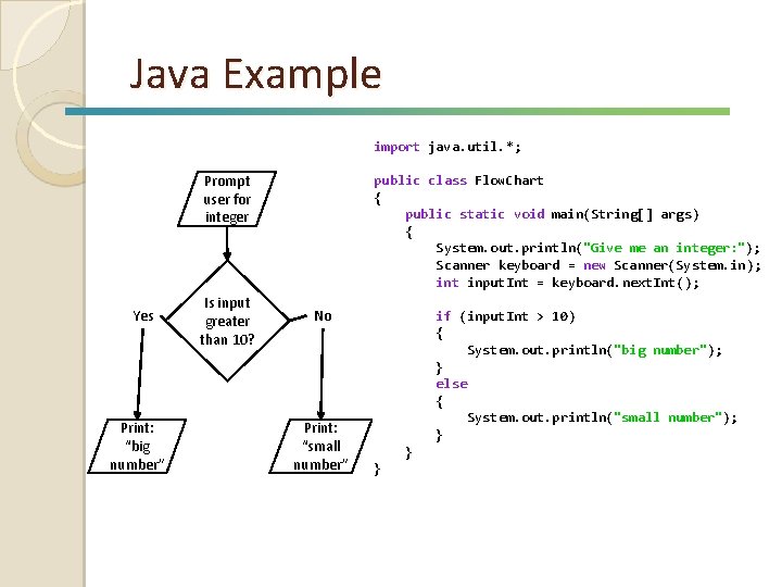 Java Example import java. util. *; Prompt user for integer Yes Print: “big number”