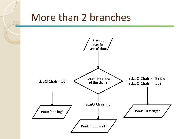 More than 2 branches Prompt user for size of chair size. Of. Chair >