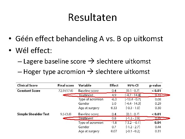 Resultaten • Géén effect behandeling A vs. B op uitkomst • Wél effect: –