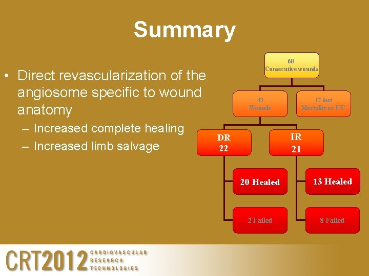 Summary 60 Consecutive wounds • Direct revascularization of the angiosome specific to wound anatomy