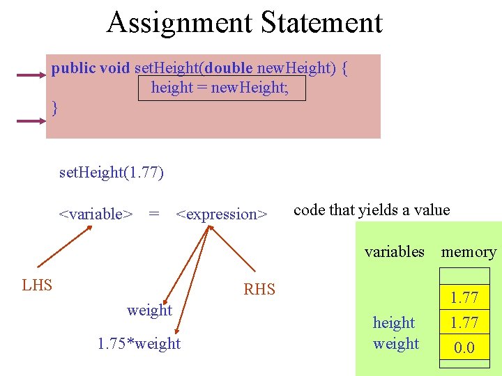 Assignment Statement public void set. Height(double new. Height) { height = new. Height; }