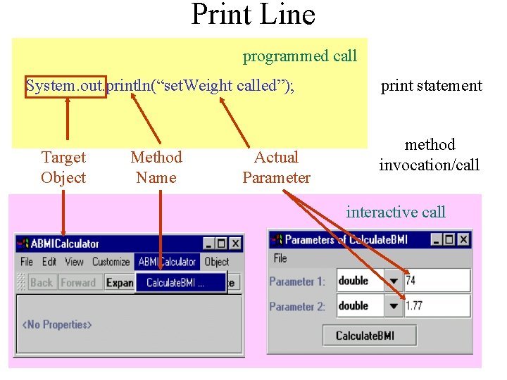 Print Line programmed call System. out. println(“set. Weight called”); Target Object Method Name Actual