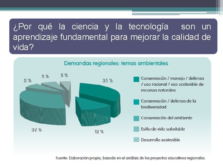 ¿Por qué la ciencia y la tecnología son un aprendizaje fundamental para mejorar la