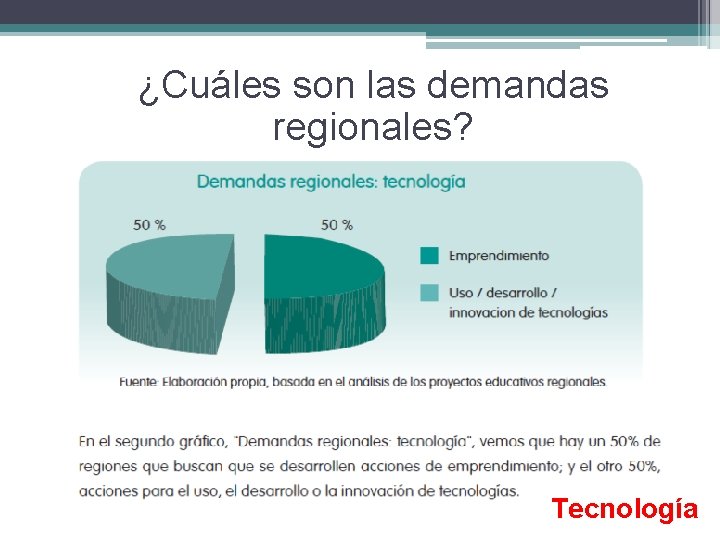¿Cuáles son las demandas regionales? Tecnología 
