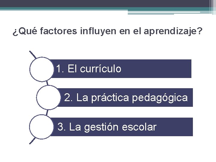 ¿Qué factores influyen en el aprendizaje? 1. El currículo 2. La práctica pedagógica 3.