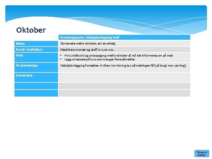 Oktober Hovedoppgave: detaljplanlegging treff Møter Styremøte medio oktober, evt styrehelg Norsk Quilteblad Deadline annonser