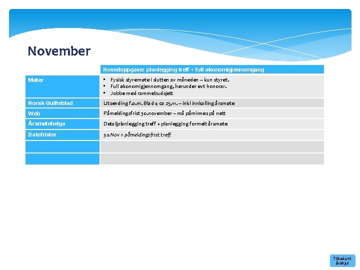 November Hovedoppgave: planlegging treff + full økonomigjennomgang Møter • Fysisk styremøte i slutten av