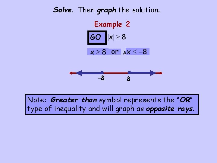 Solve. Then graph the solution. Example 2 GO • – 8 • 8 Note: