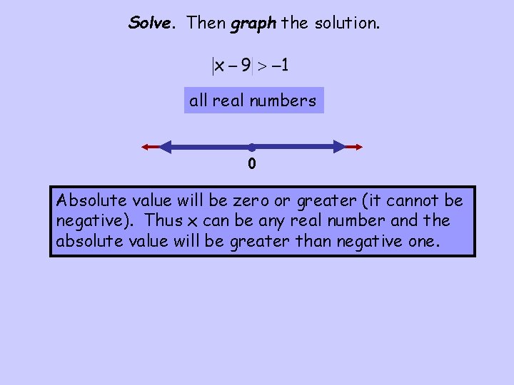 Solve. Then graph the solution. all real numbers • 0 Absolute value will be