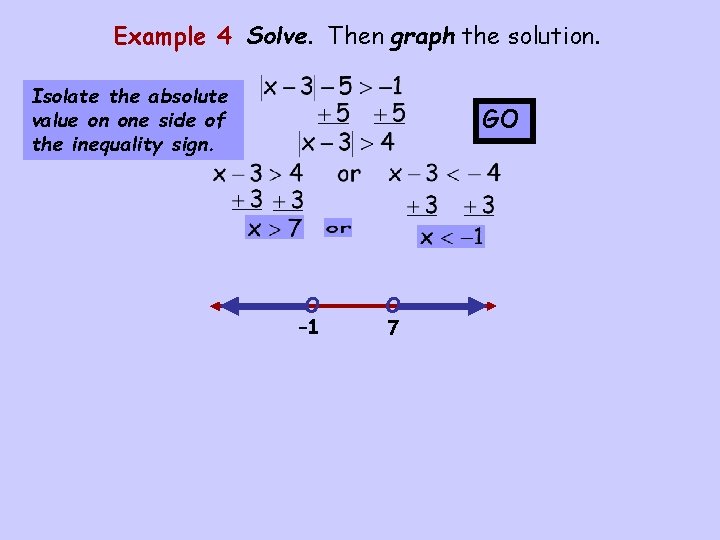 Example 4 Solve. Then graph the solution. Isolate the absolute value on one side