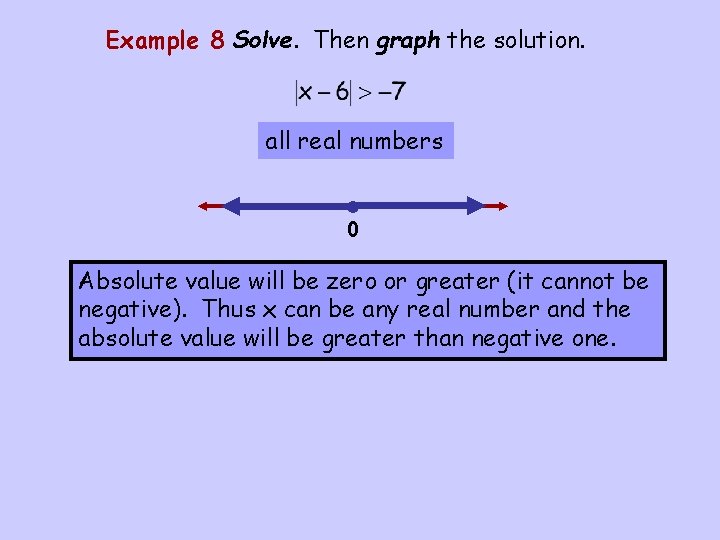 Example 8 Solve. Then graph the solution. all real numbers • 0 Absolute value