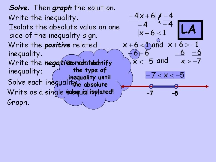 Solve. Then graph the solution. Write the inequality. Isolate the absolute value on one