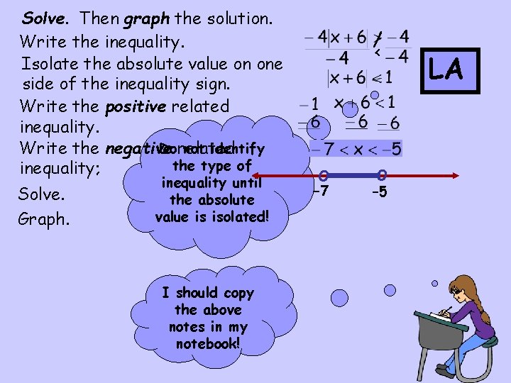 Solve. Then graph the solution. Write the inequality. Isolate the absolute value on one