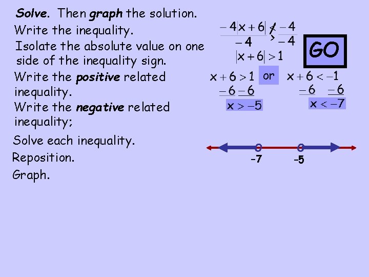 Solve. Then graph the solution. Write the inequality. Isolate the absolute value on one