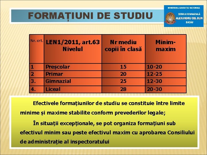 FORMAȚIUNI DE STUDIU Nr. crt. LEN 1/2011, art. 63 Nr mediu Nivelul copii în