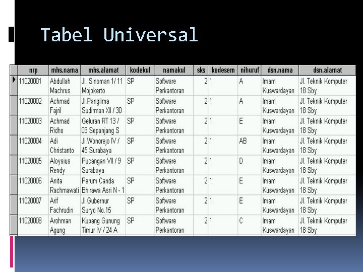 Tabel Universal 