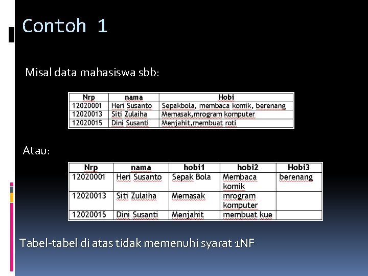 Contoh 1 Misal data mahasiswa sbb: Atau: Tabel-tabel di atas tidak memenuhi syarat 1