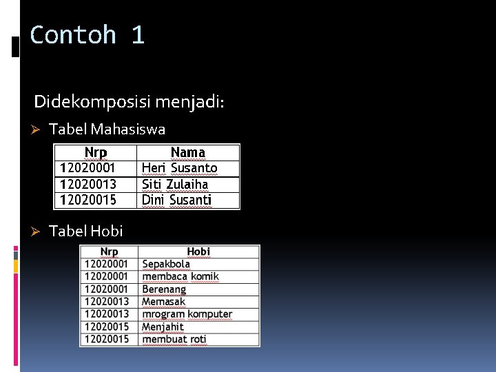 Contoh 1 Didekomposisi menjadi: Ø Tabel Mahasiswa Ø Tabel Hobi 