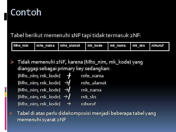 Contoh Tabel berikut memenuhi 1 NF tapi tidak termasuk 2 NF: Mhs_nim Ø mhs_nama