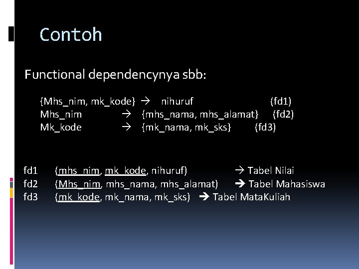 Contoh Functional dependencynya sbb: {Mhs_nim, mk_kode} nihuruf (fd 1) Mhs_nim {mhs_nama, mhs_alamat} (fd 2)