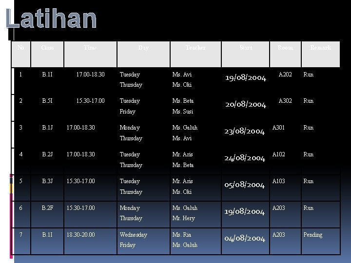 Latihan No Class Time 1 B. 1 I 17. 00 -18. 30 2 3