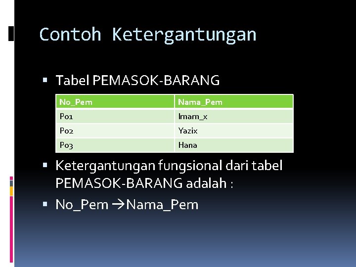 Contoh Ketergantungan Tabel PEMASOK-BARANG No_Pem Nama_Pem P 01 Imam_x P 02 Yazix P 03