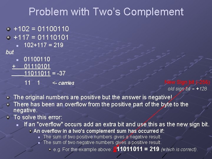 Problem with Two’s Complement +102 = 0110 +117 = 01110101 n 102+117 = 219