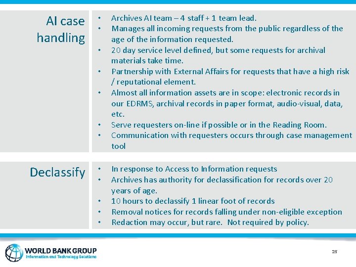 AI case handling • • Declassify • • • Archives AI team – 4