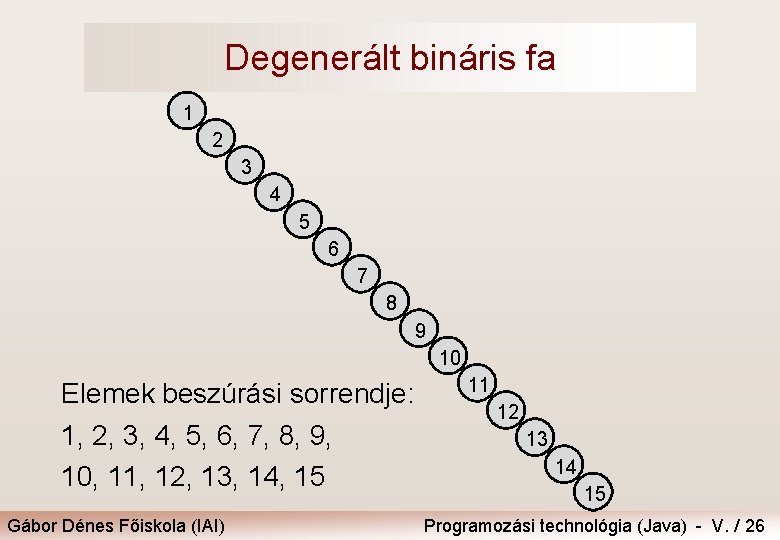 Degenerált bináris fa 1 2 3 4 5 6 7 8 9 10 Elemek
