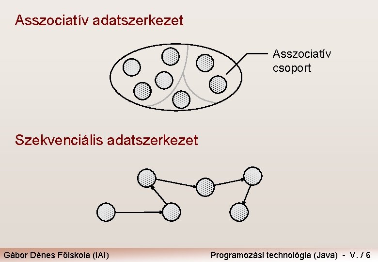 Asszociatív adatszerkezet Asszociatív csoport Szekvenciális adatszerkezet Gábor Dénes Főiskola (IAI) Programozási technológia (Java) -